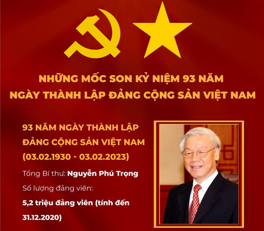 Thanh Lap Dang